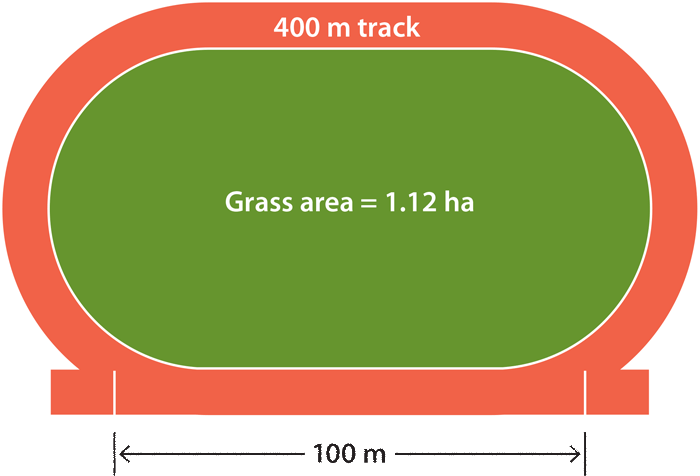 Measurements of an athletics track and field