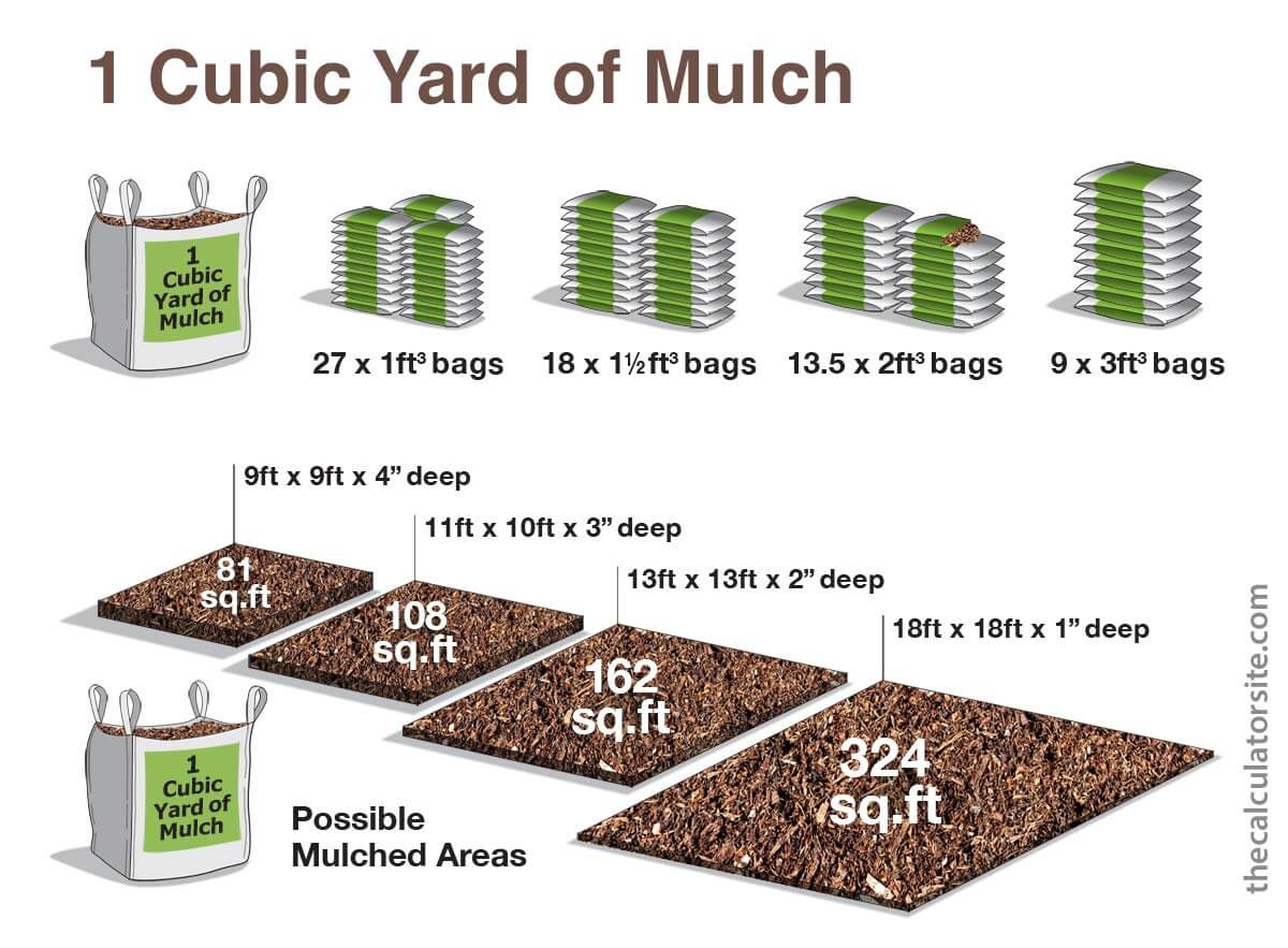 1 cubic yard of mulch in bags and area sizes