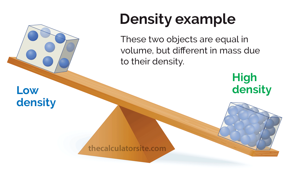 An example of density relating to volume and weight